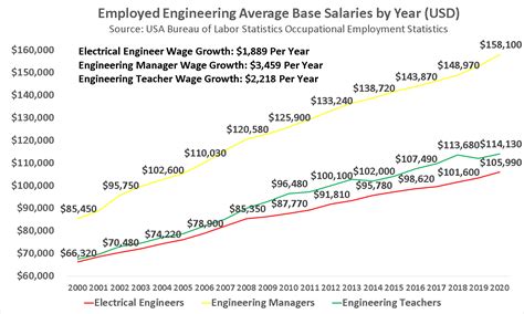 pay over time electronics